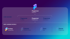 Unveiling of the Predictive Marketing Platform. Part 2: Predictions ...